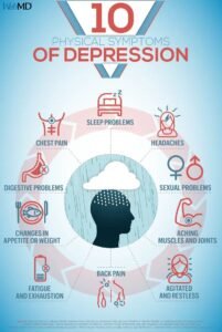 Anxiety and depression