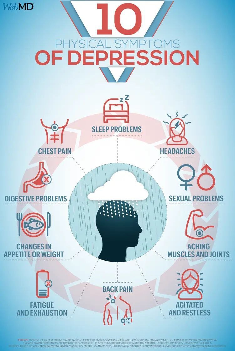 Anxiety and depression